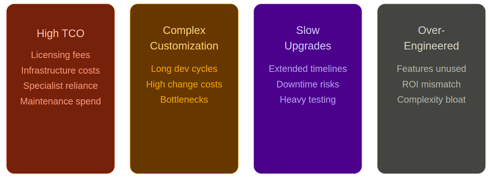why businesses are moving away from sap hana