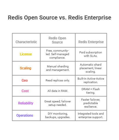 redis open source vs redis enterprise comparison