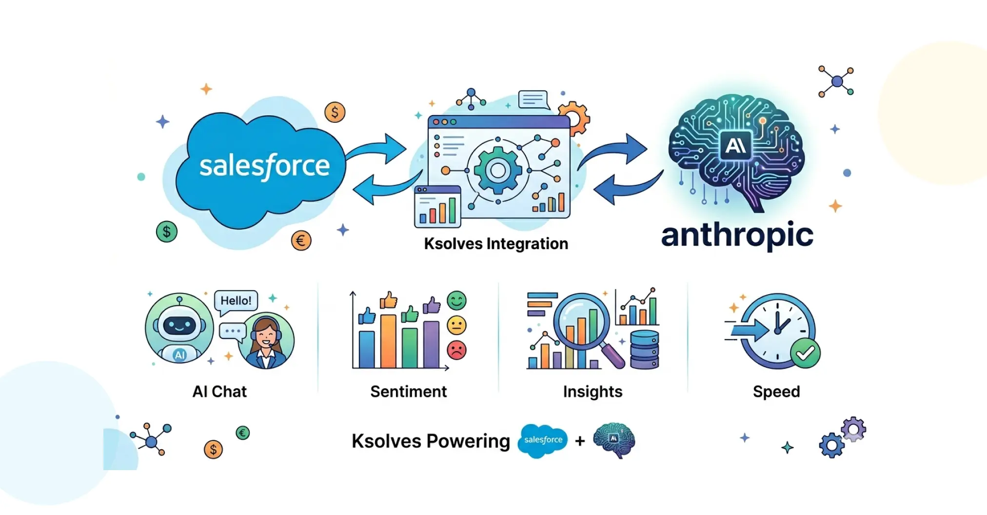 How Ksolves Integrated Anthropic Claude AI into Salesforce to Transform Customer Service for a Financial Services Firm