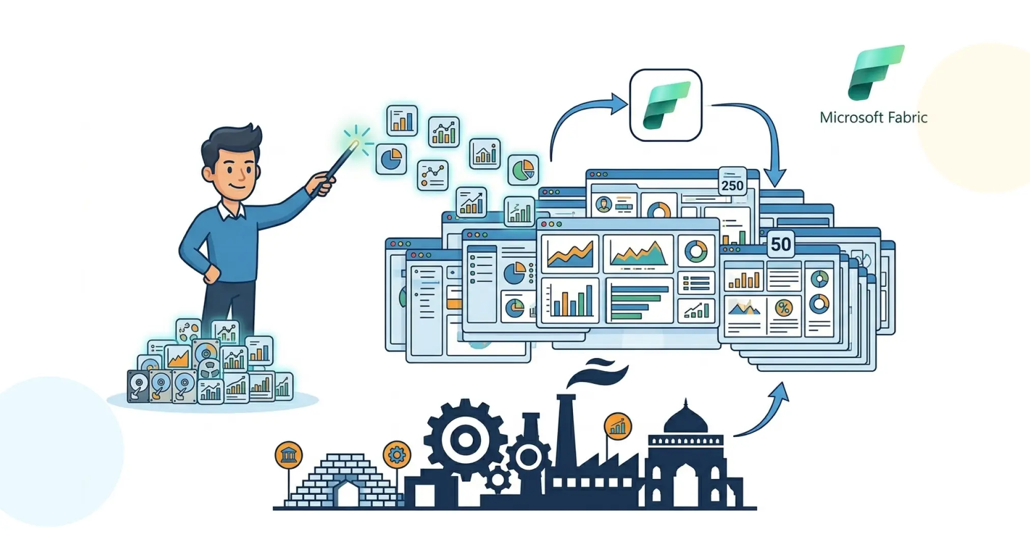How Ksolves Delivered 250 BI Widgets Across 50+ Dashboards for a Leading Indian Manufacturer on Microsoft Fabric