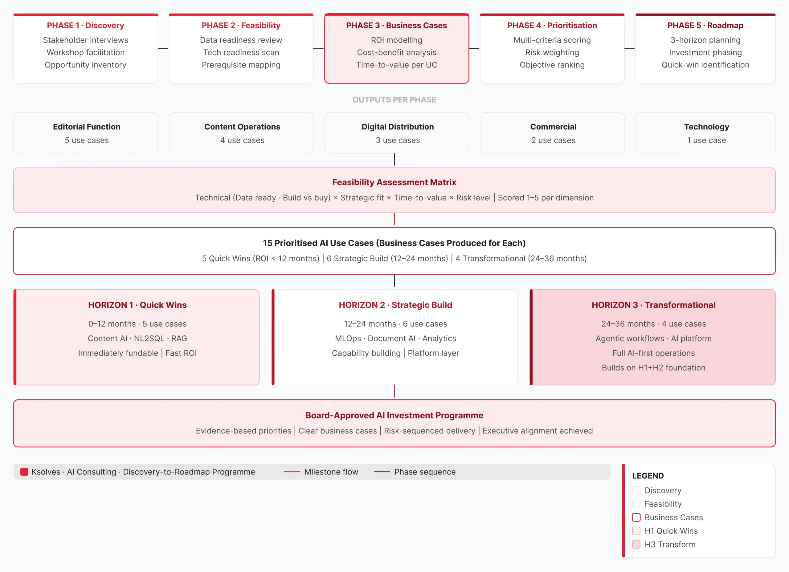 Ksolves Identified 15 High-Impact AI Use Cases for a Global Academic ...