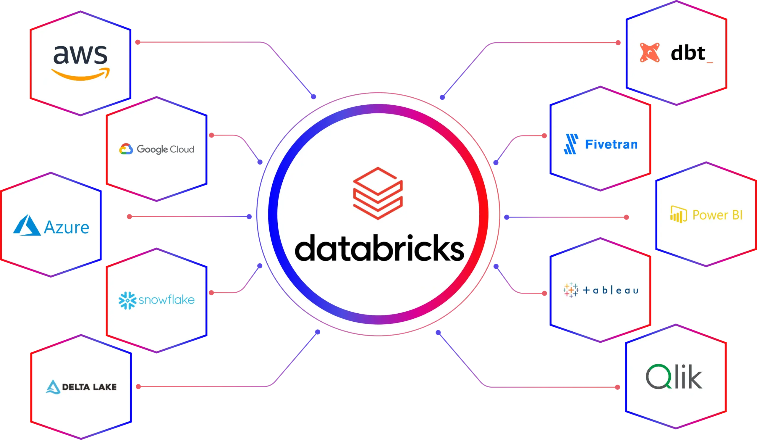 Databricks Consulting Services - Official Partner