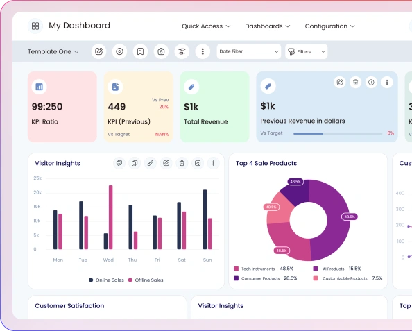 Dashboard Ninja — My Dashboard screenshot showing KPI cards, Visitor Insights chart, and Top 4 Sale Products donut chart