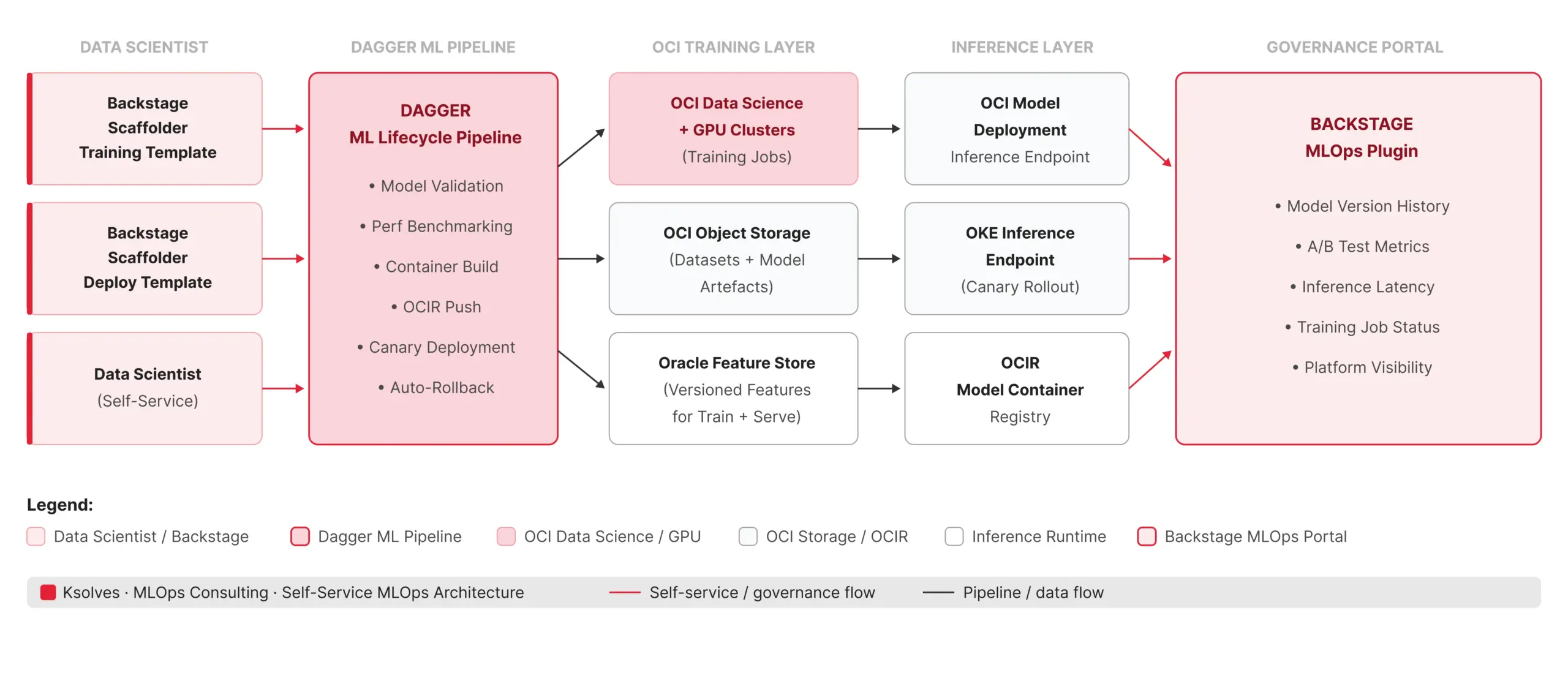 ML Model Deployment Cut From 3 Weeks to 30 Minutes on OCI