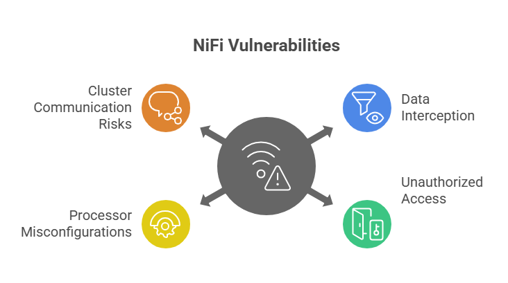 nifi vulnerabilities