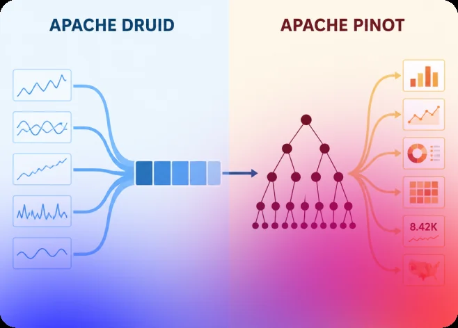 Apache Druid vs. Apache Pinot: Which Real-Time Analytics Engine is Right for You?