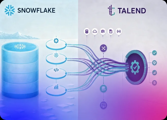 Compare Snowflake and Talend Cloud Data Integration