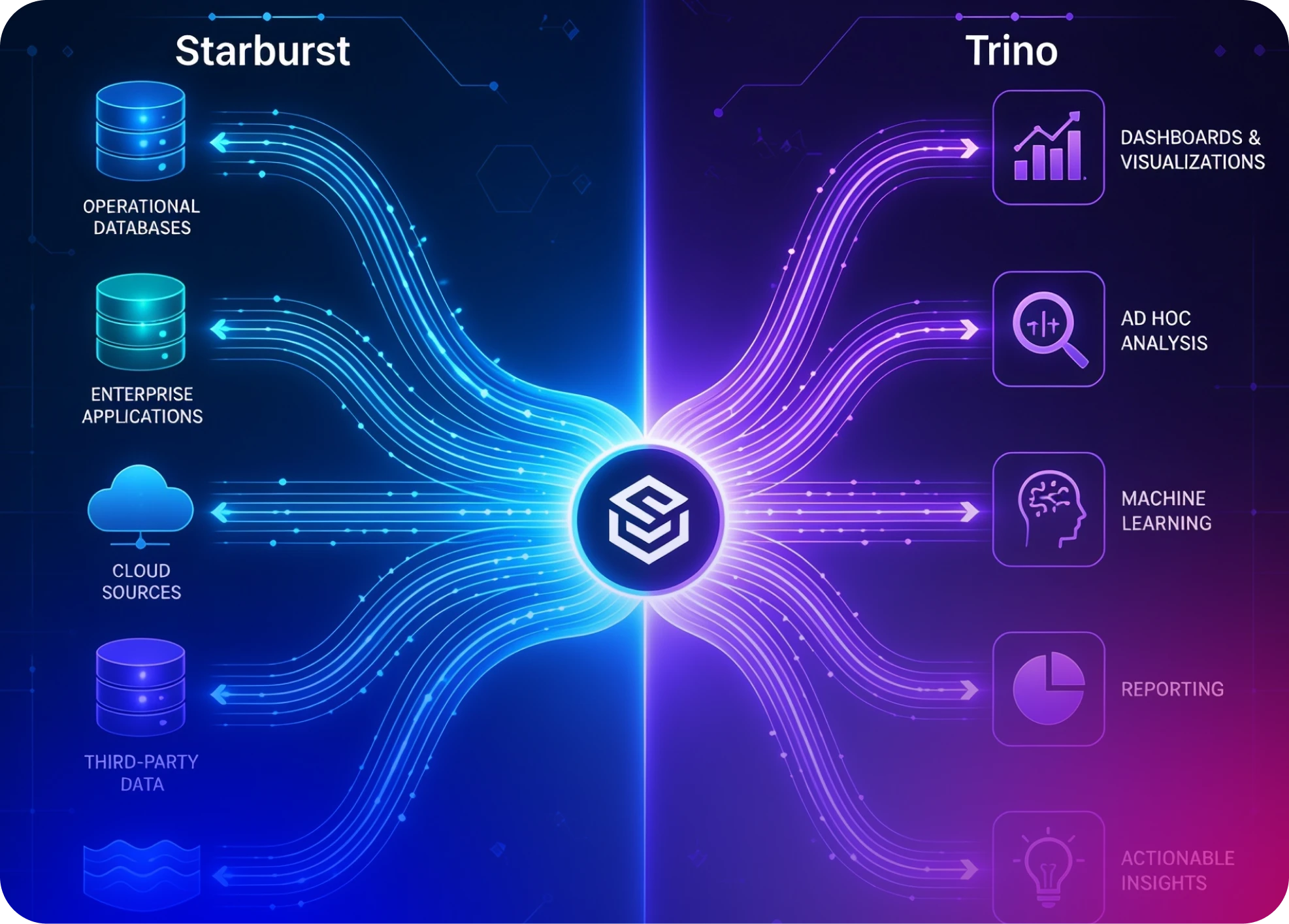Starburst vs Trino: Choosing the Right SQL Query Engine for Your Enterprise