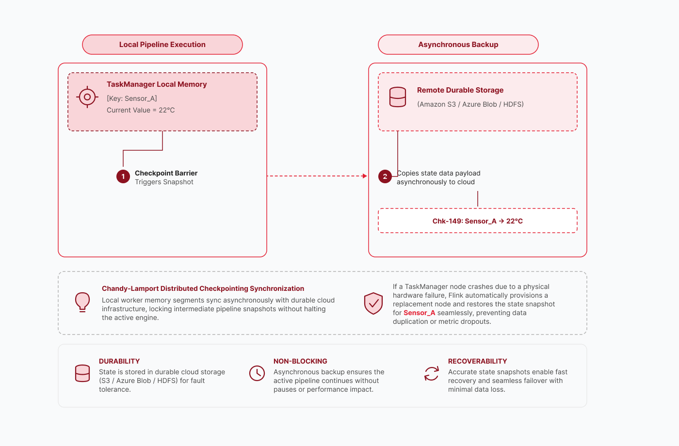 root--flinkcheckpointbackupdfd