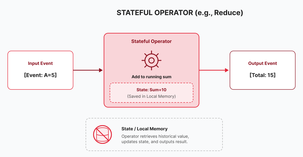 root--statefuloperatordfd