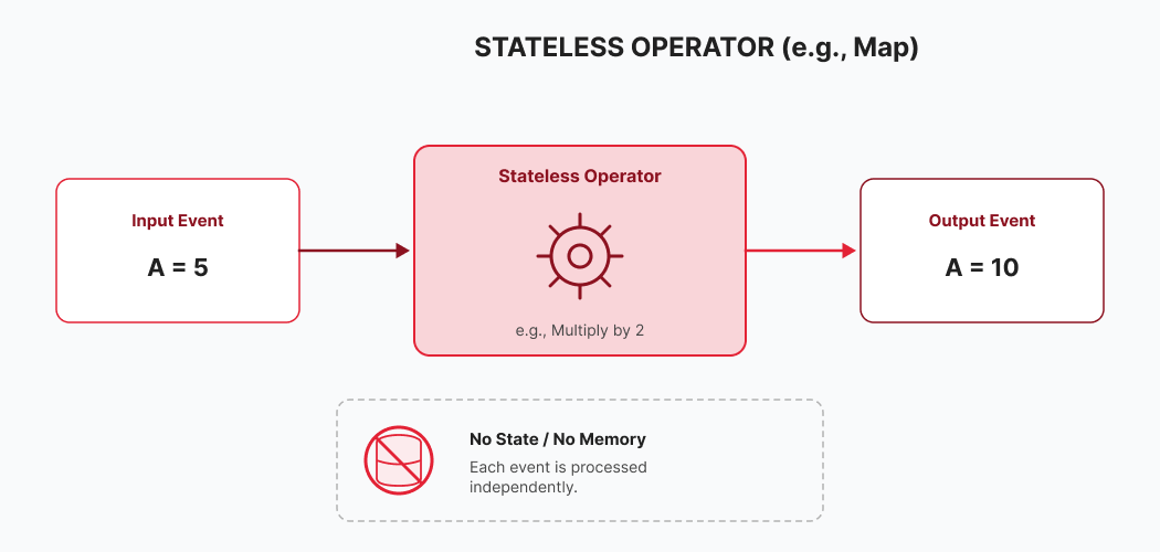 root--statelessoperatordfd