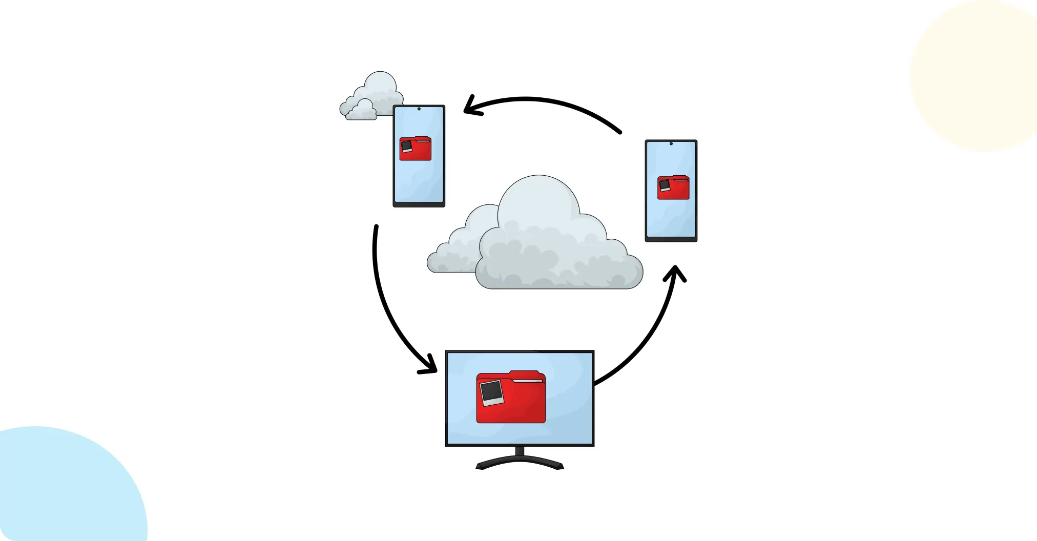 Ksolves Eliminates Counting Downtime Across 3+ Device Fleets via AWS Amplify Offline