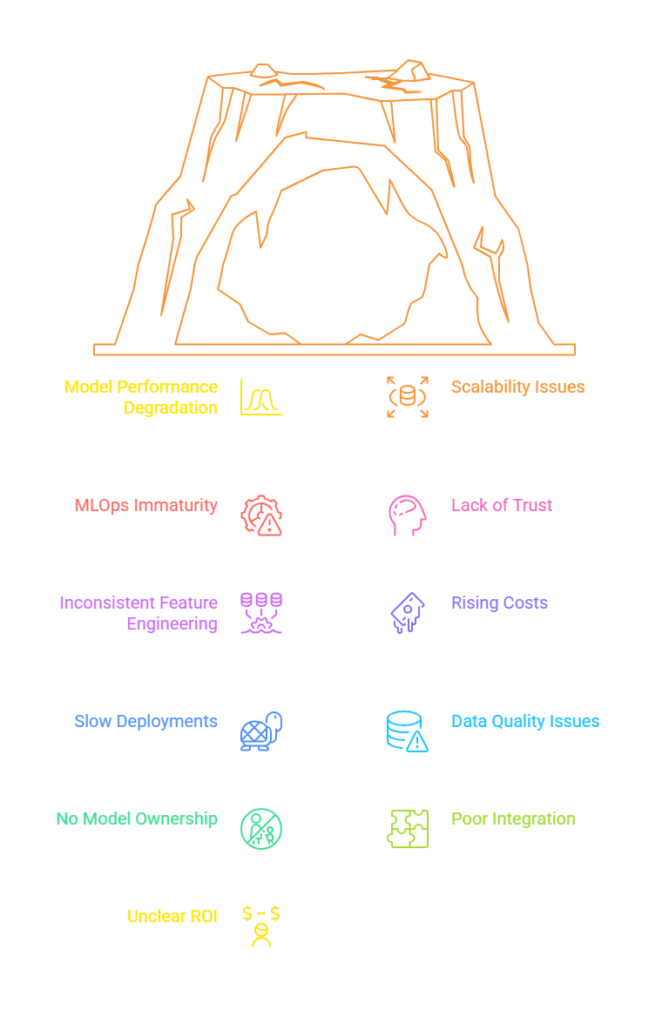 11 warning signs your ml project needs emergency consulting intervention - visual selection