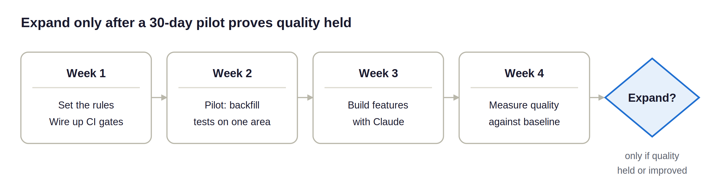 30-day-ai-adoption-roadmap