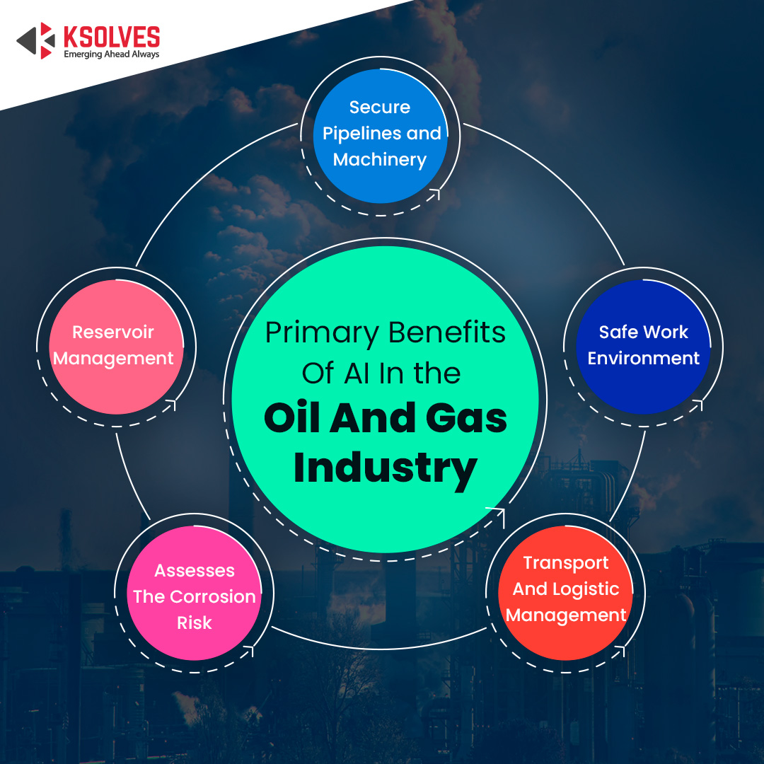 Primary Benefits Of AI In the Oil And Gas Industry
