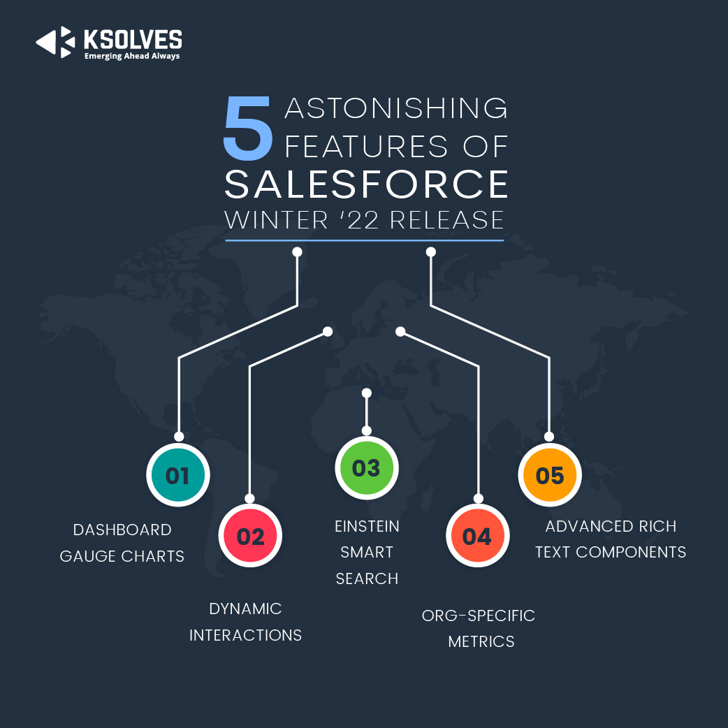 What Are The Standout New Features Of Salesforce Winter ‘22 Release