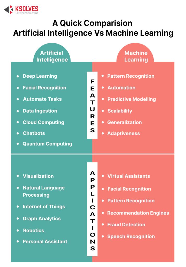 What Is the Difference Between AI and ML: Which One Is Better?