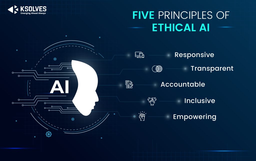 Principles of Ethical AI