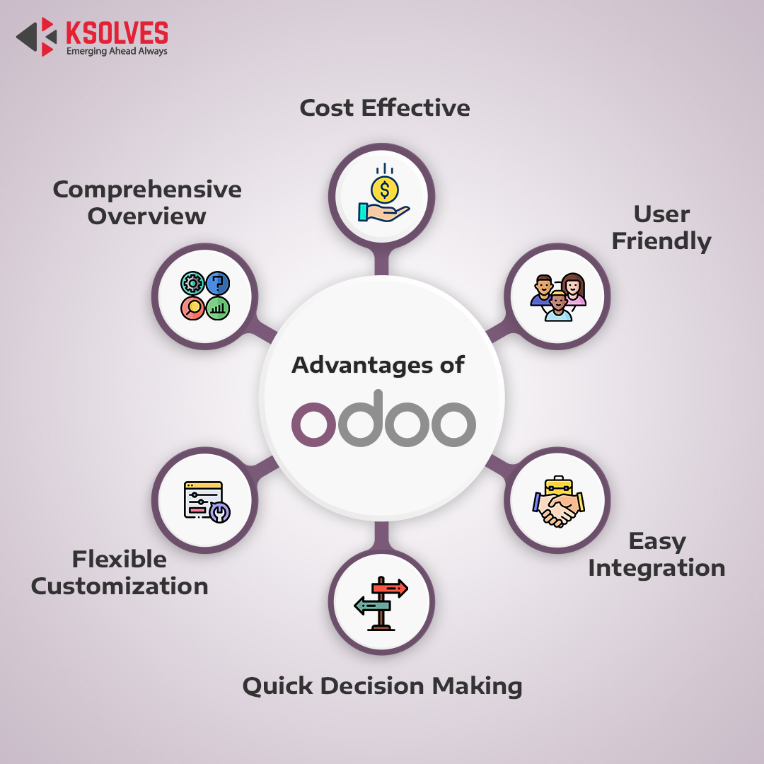 Advantages of Odoo 
