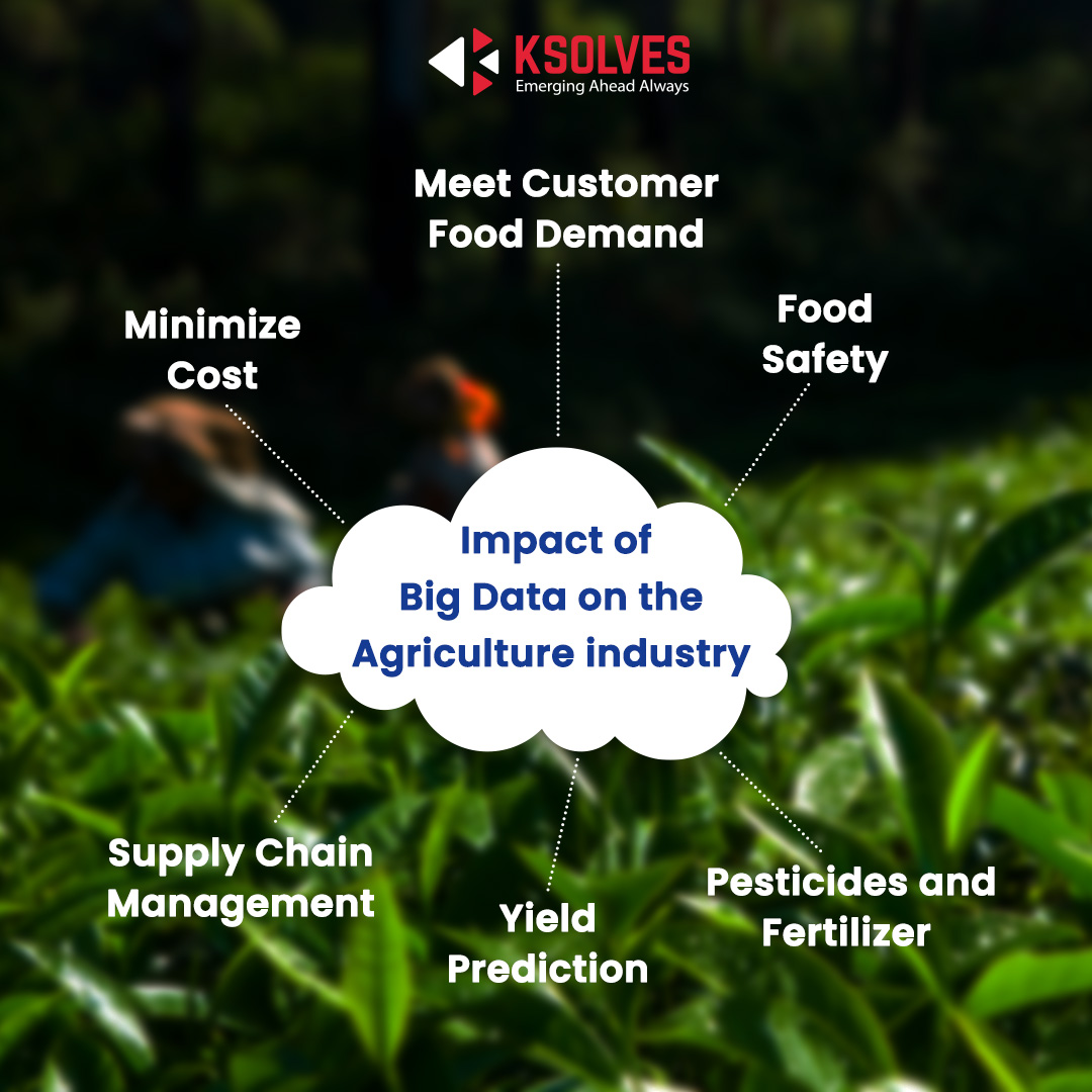 Big Data in the Agriculture industry