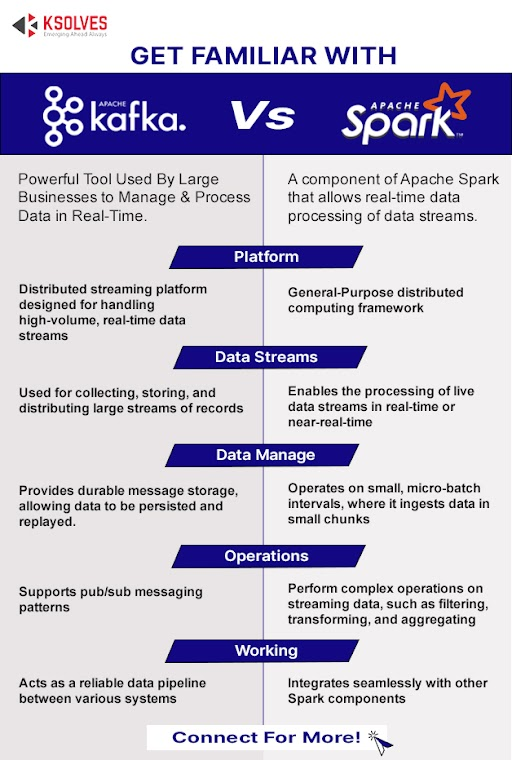 Apache Kafka vs. Spark Streaming