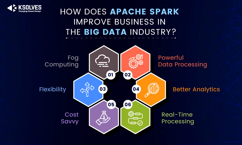Apache Spark improve businesses in the Big Data industry