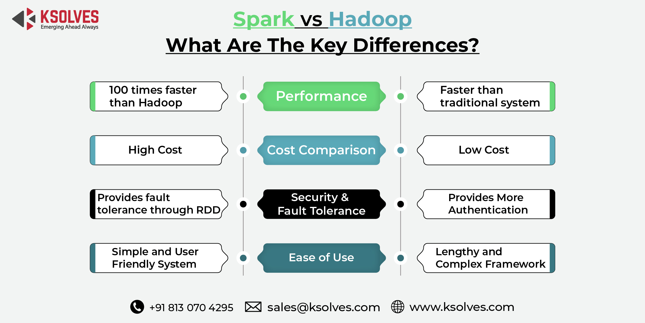 Spark vs. Hadoop