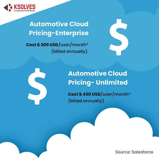 Automotive cloud pricing