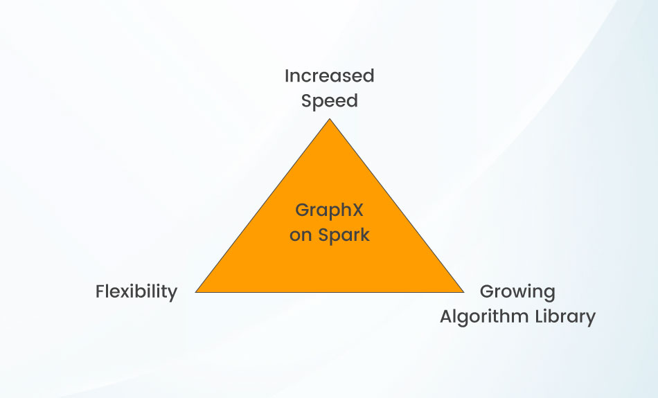 Benefits of GraphX for Your Business