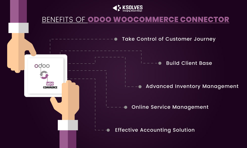 Benefits of Odoo WooCommerce Connector