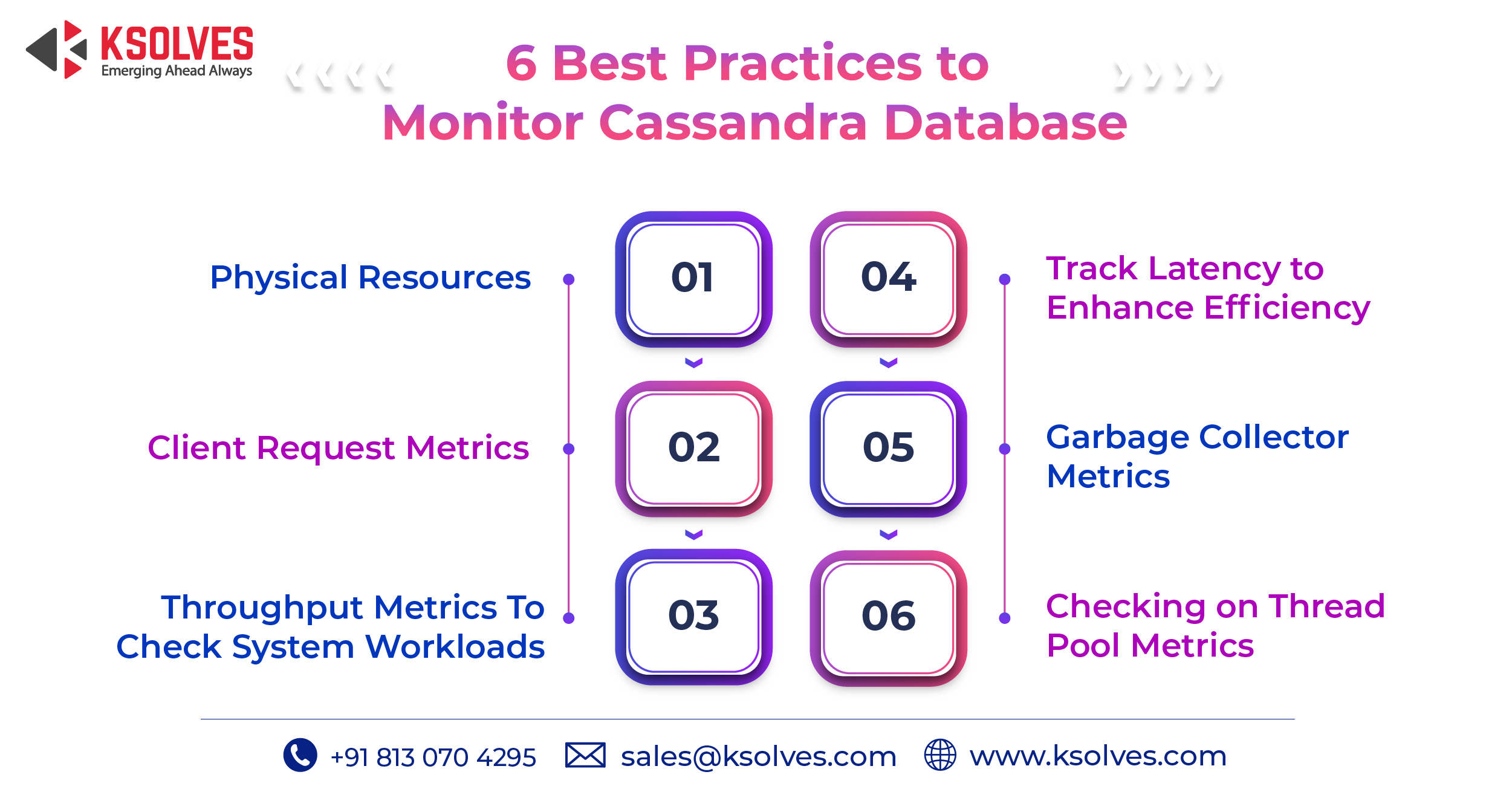 6 best practice to monitor cassandra database