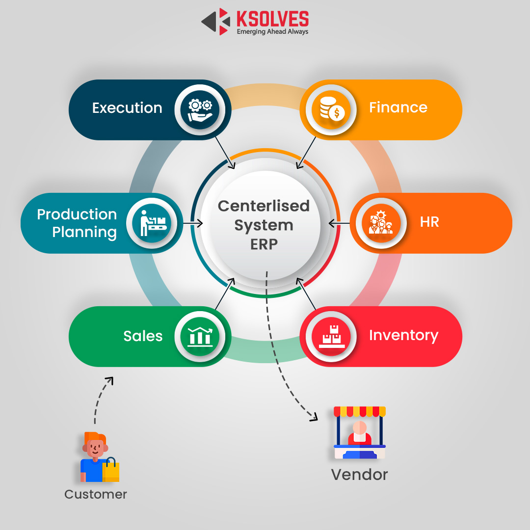 Cloud ERP software solution