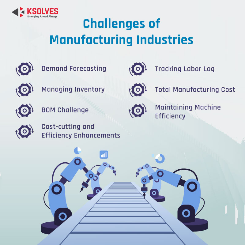 Challenges of Manufacturing Industries