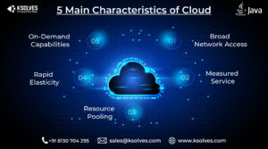 How To Develop Cloud Applications Using Java? | Ksolves