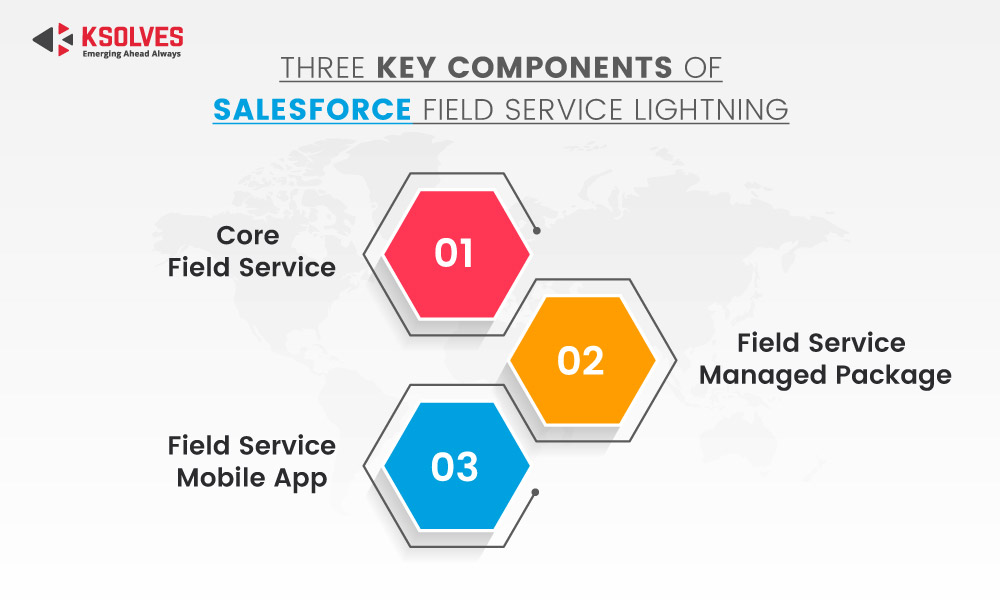 Components Of Salesforce Field Service Lightning