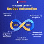 DevOps Automation: Optimizing the SDLC for the betterment