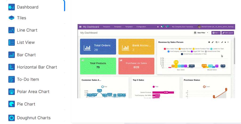 Dynamic & Animated Reporting Dashboards
