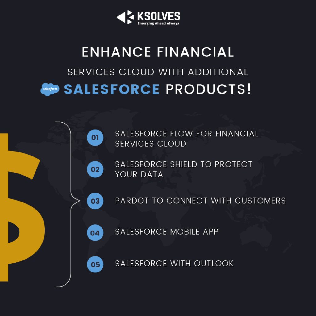 Enhance Financial Services Cloud With Additional Salesforce Products!- Infographic