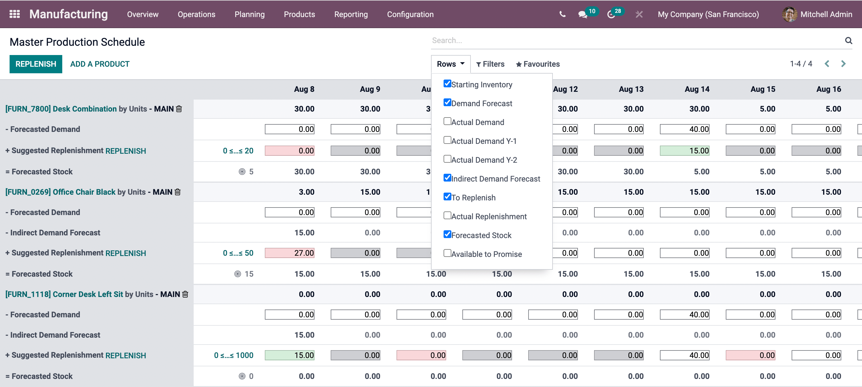 Estimating Production Demand in Odoo MPS