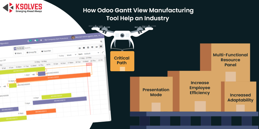 Gantt View For Manufacturing Industry