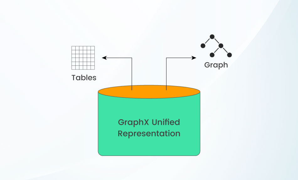 GraphX