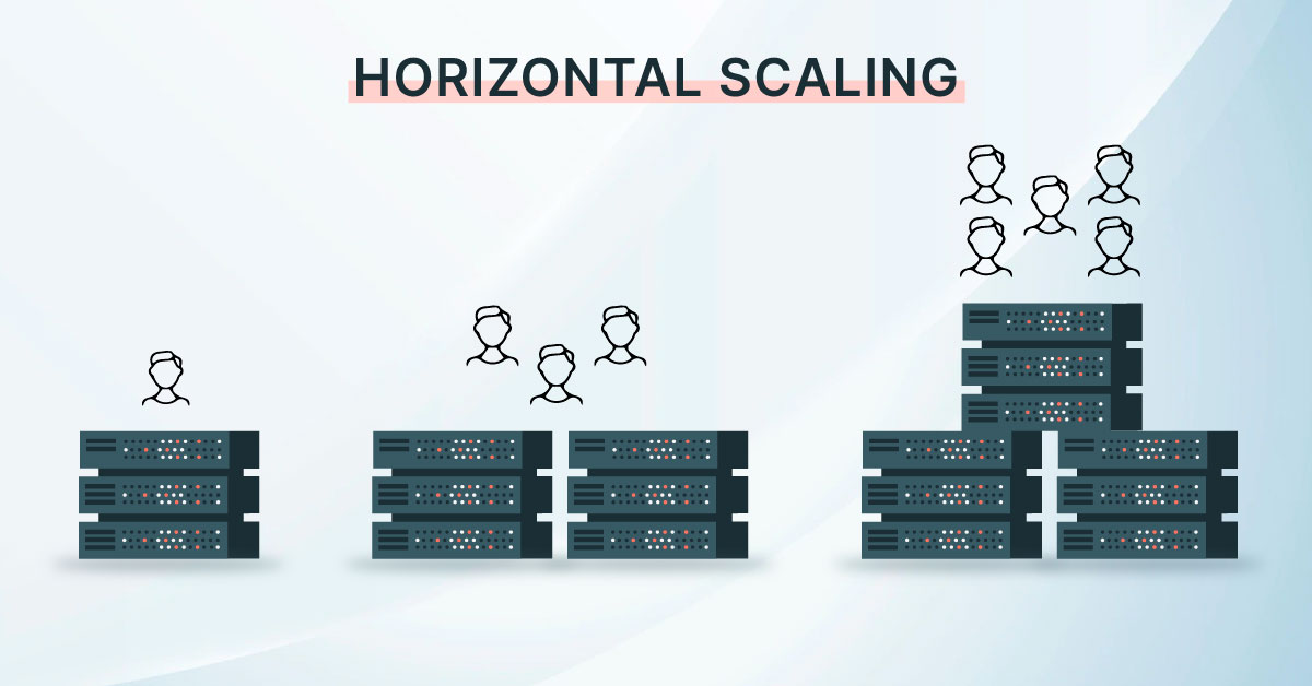 Horizontally scaling