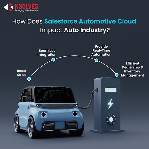 Salesforce automotive cloud