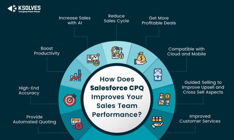 Know how Salesforce CPQ works as a Game-Changer for your sales team!