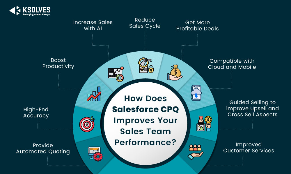 How-does-Salesforce-CPQ-Improve-Your-Sales-Team-Performance