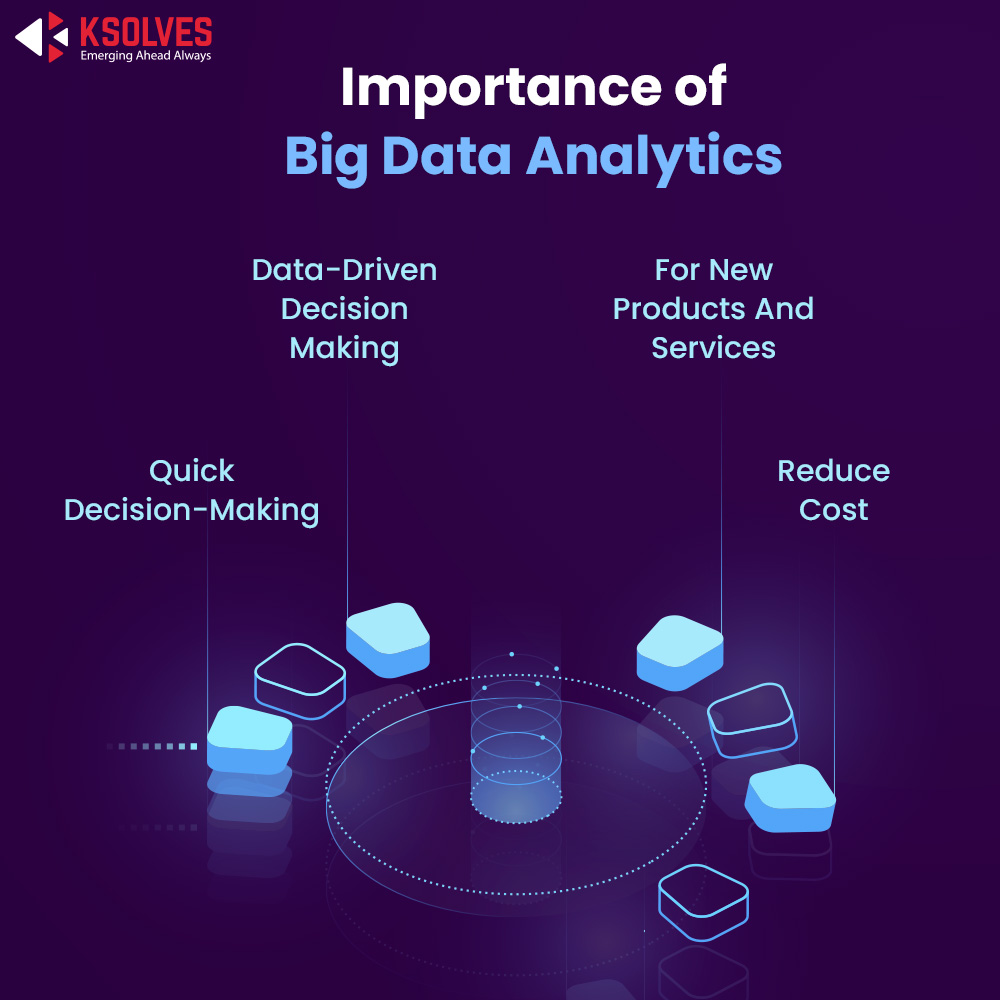 Importance of Big Data Analytics