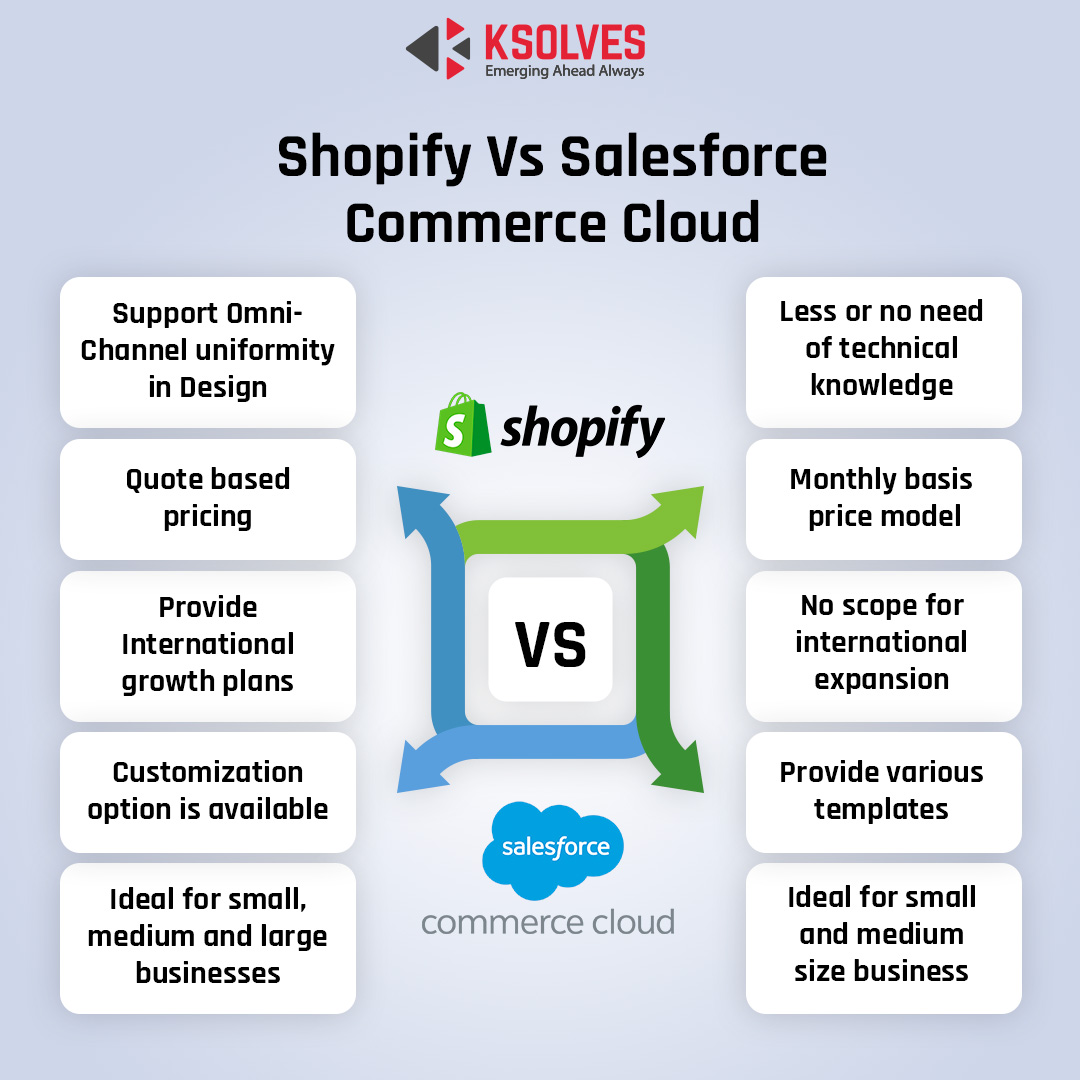 Infographic Shopify-vs-Salesforce