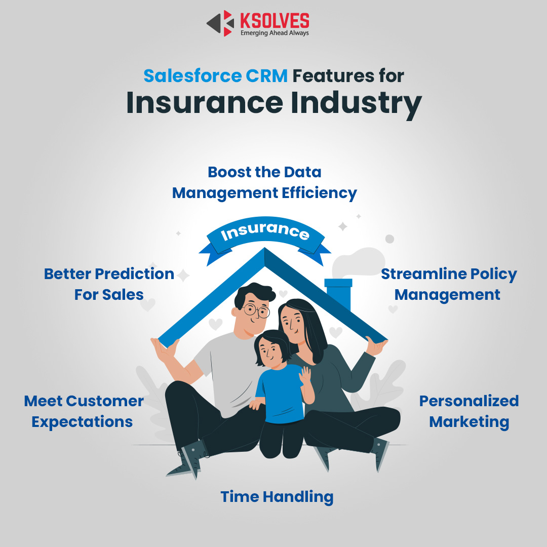 Salesforce Insurance CRM -Sector Infographic