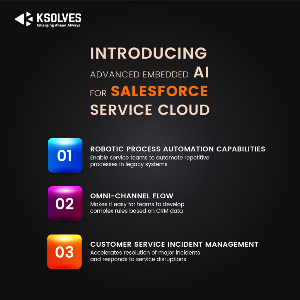 Introducing Advanced Embedded AI For Salesforce Service Cloud- Infographic