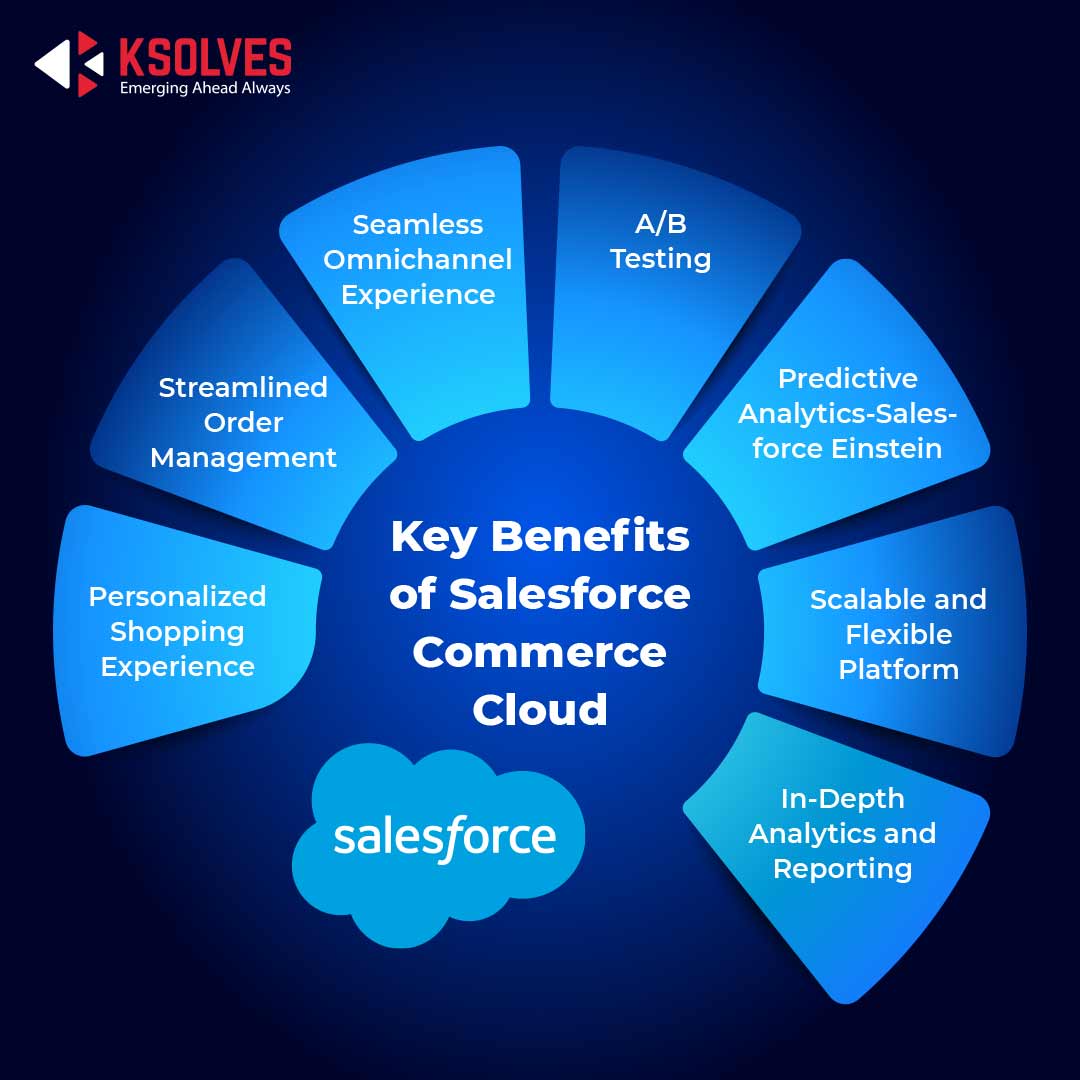 Key Benefits of Salesforce Commerce Cloud